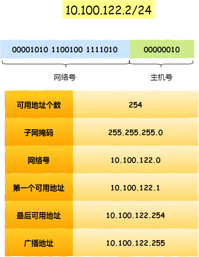 IP 基础知识“全家桶”,45 张图一套带走 IP 基础知识“全家桶”,45 张图一套带走