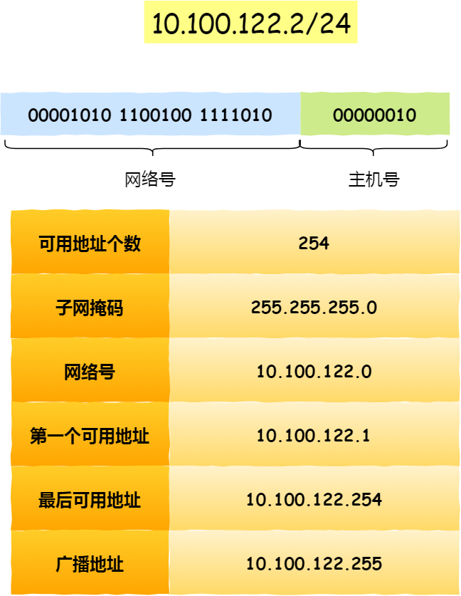 IP 基础知识“全家桶”，45 张图一套带走