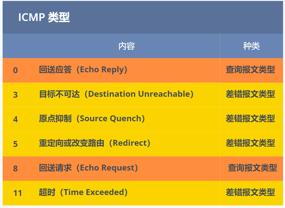 IP 基础知识“全家桶”,45 张图一套带走 IP 基础知识“全家桶”,45 张图一套带走