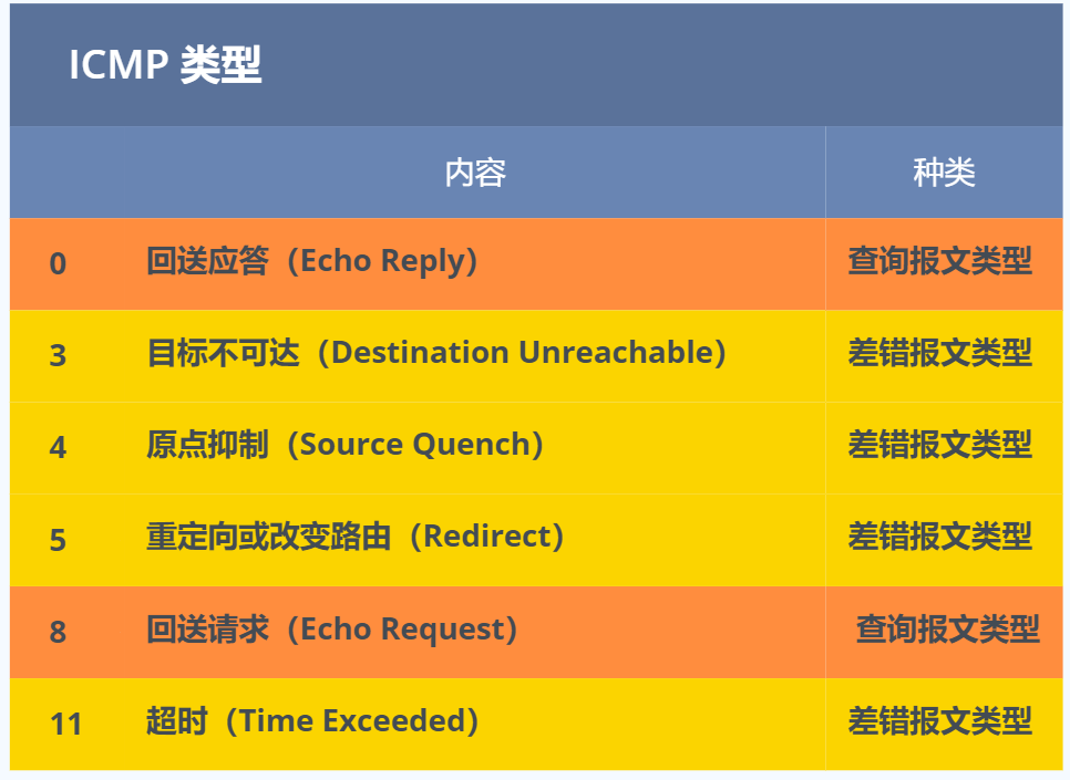 IP 基础知识“全家桶”，45 张图一套带走