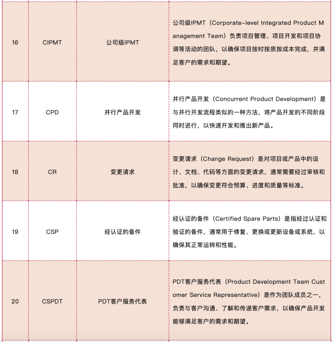 史上最全的IPD名词大全详解