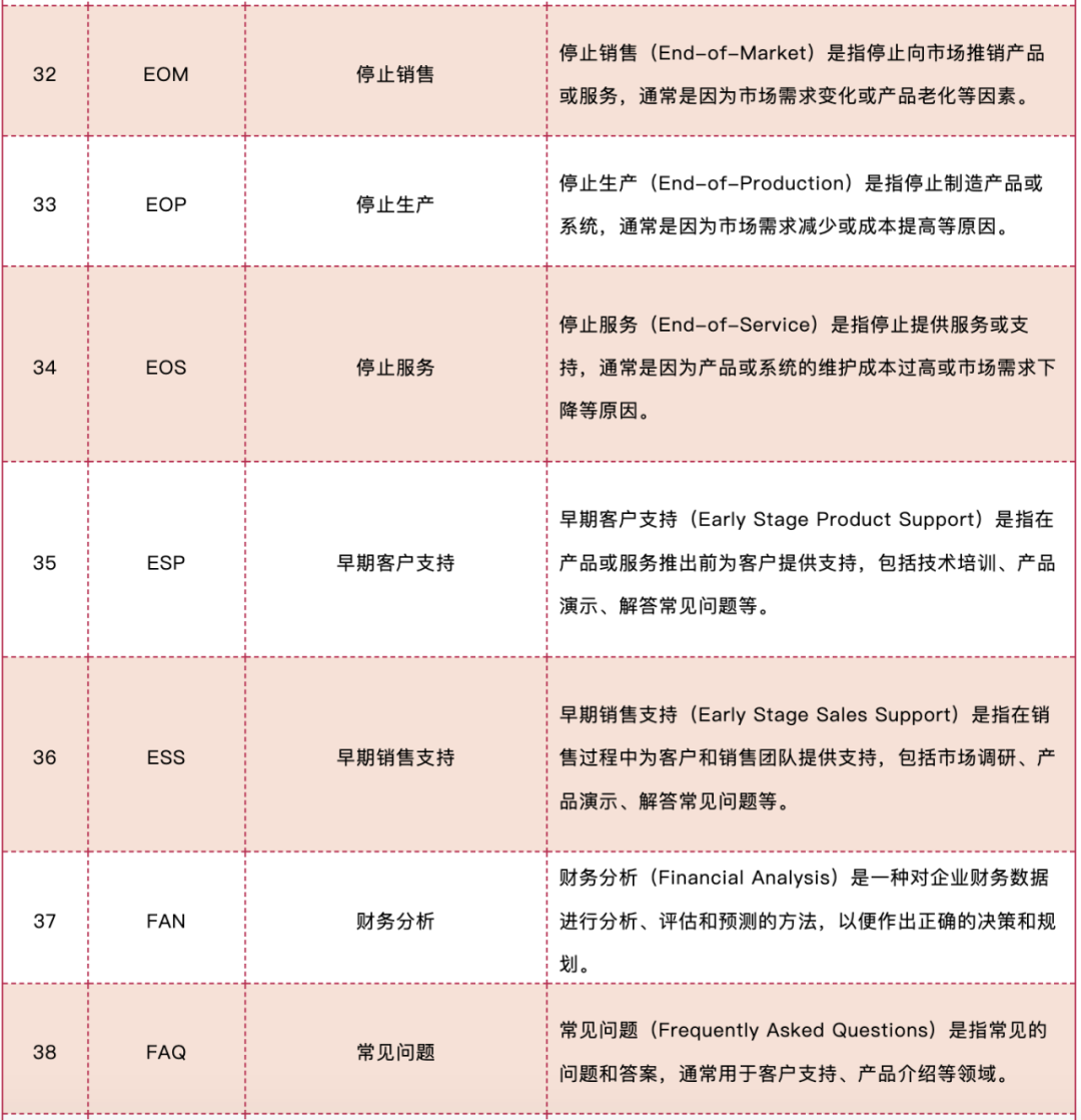 史上最全的IPD名词大全详解