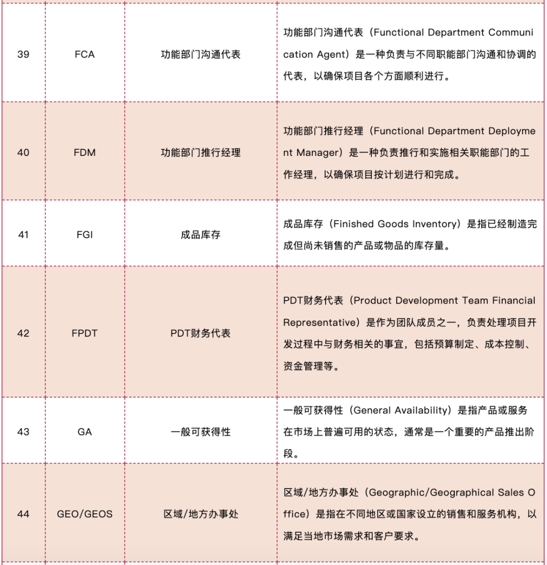 史上最全的IPD名词大全详解