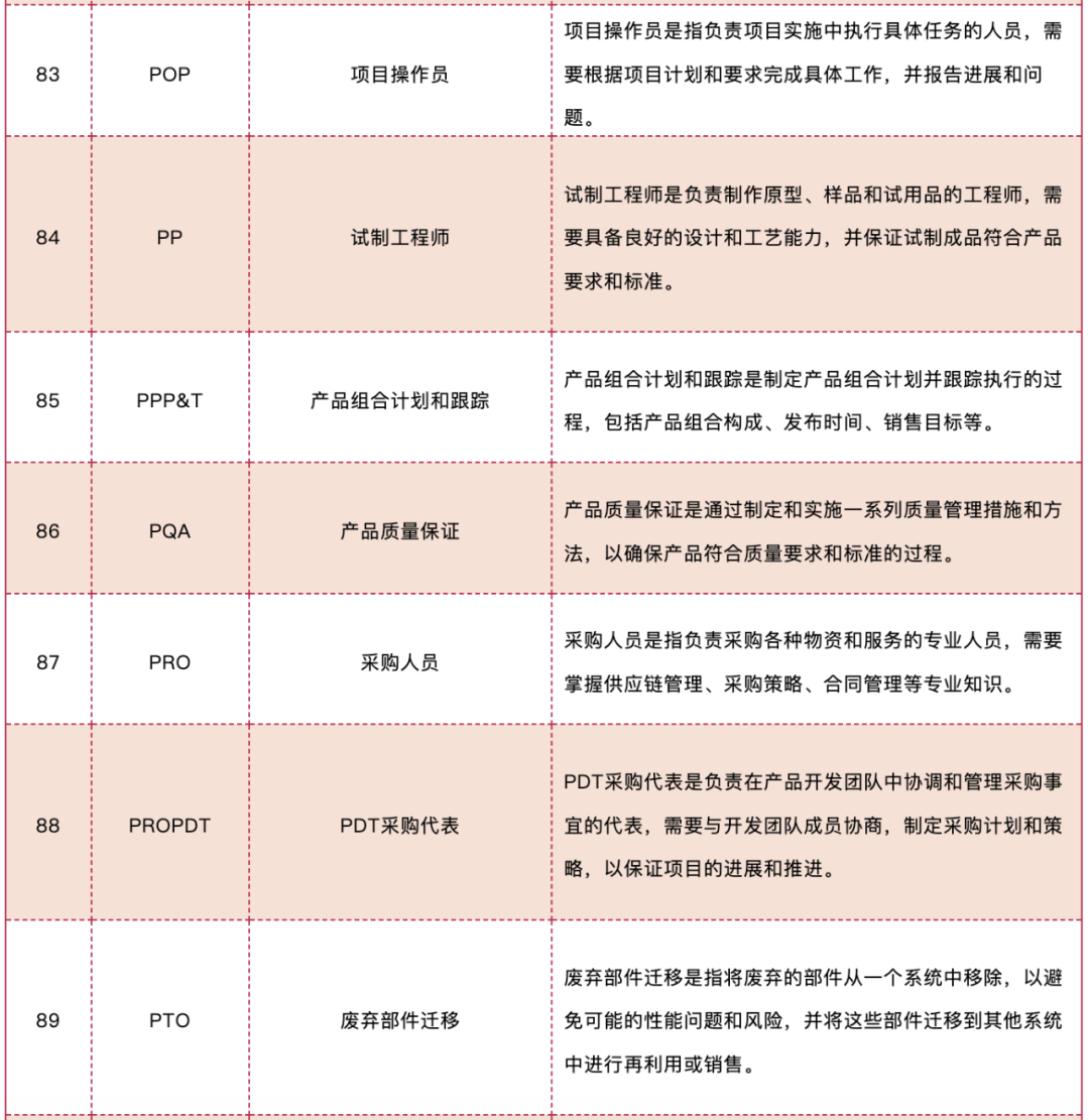 史上最全的IPD名词大全详解