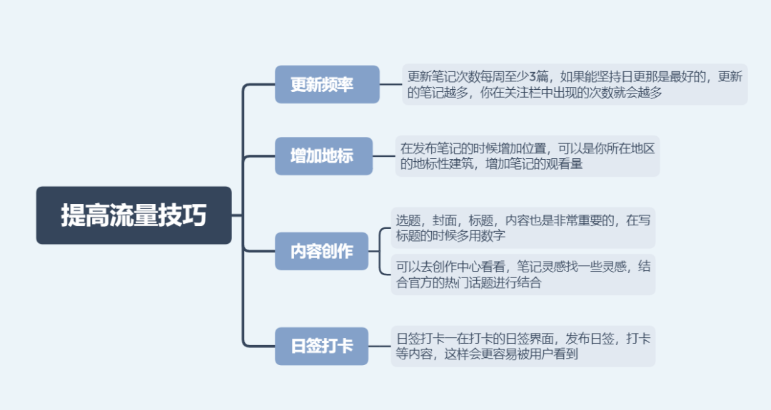 一文教你学会运营小红书，内含降权雷区、提高流量技巧、算法机制等
