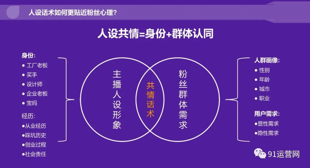 2023年抖音电商主播培训指南