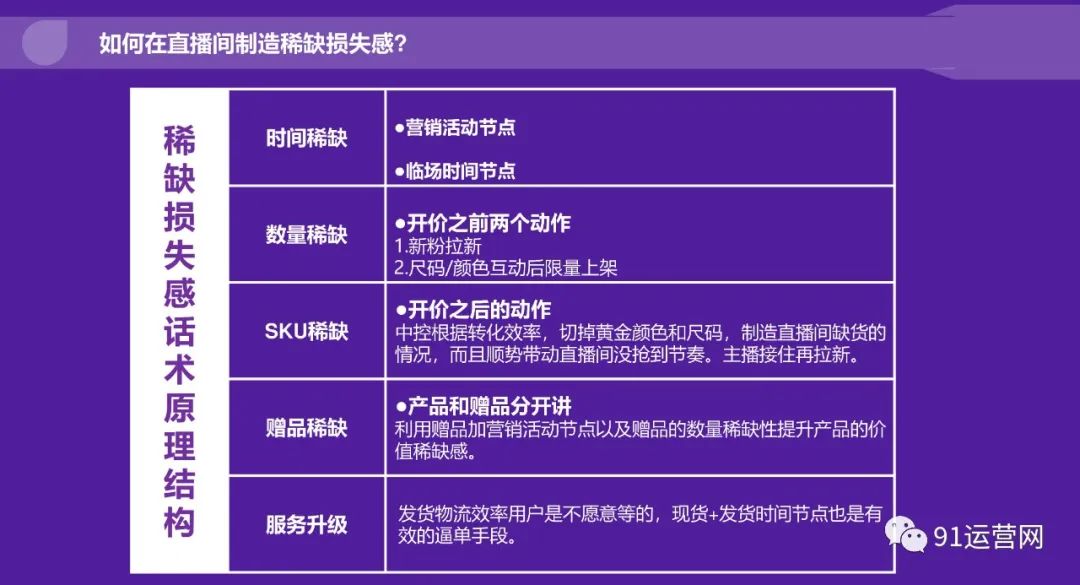2023年抖音电商主播培训指南