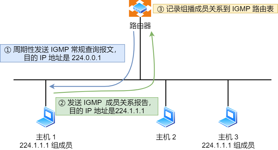 IP 基础知识“全家桶”,45 张图一套带走 IP 基础知识“全家桶”,45 张图一套带走