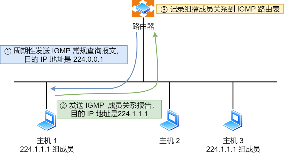 IP 基础知识“全家桶”，45 张图一套带走