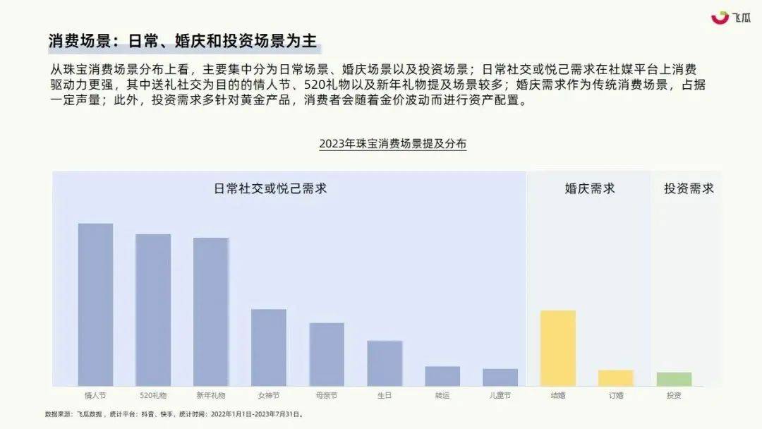 珠宝行业或成社媒电商下一个风口？2023年珠宝行业社媒平台发展洞察