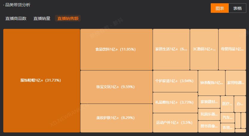 5位主播带货破亿，8月抖音榜单有哪些看点？