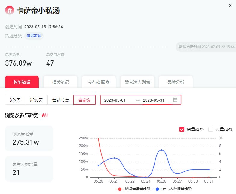 品牌打造爆品的关键步骤，核心就是这个！