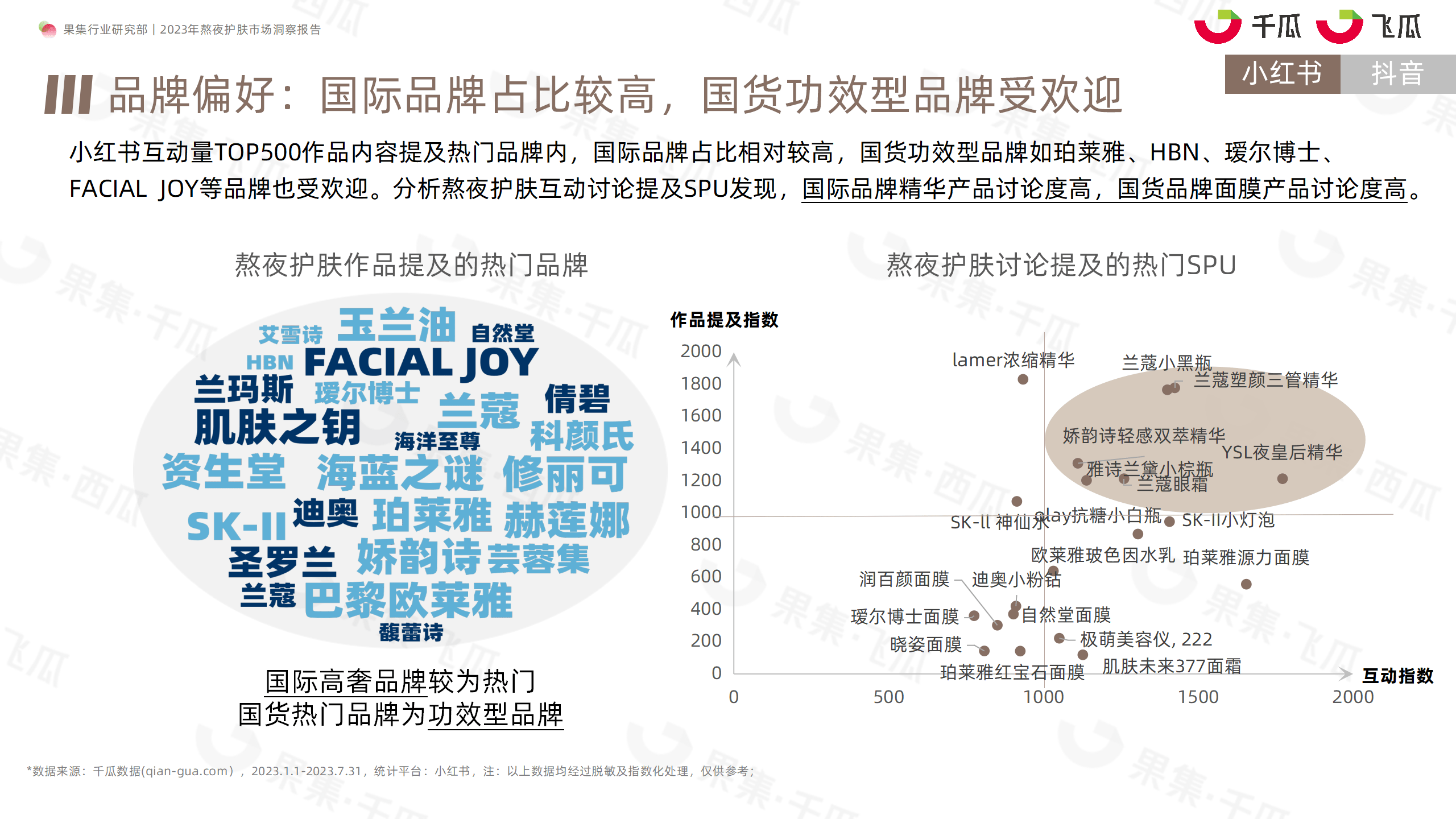 2023年熬夜护肤市场洞察报告（小红书、抖音）-果集行研-2023.08