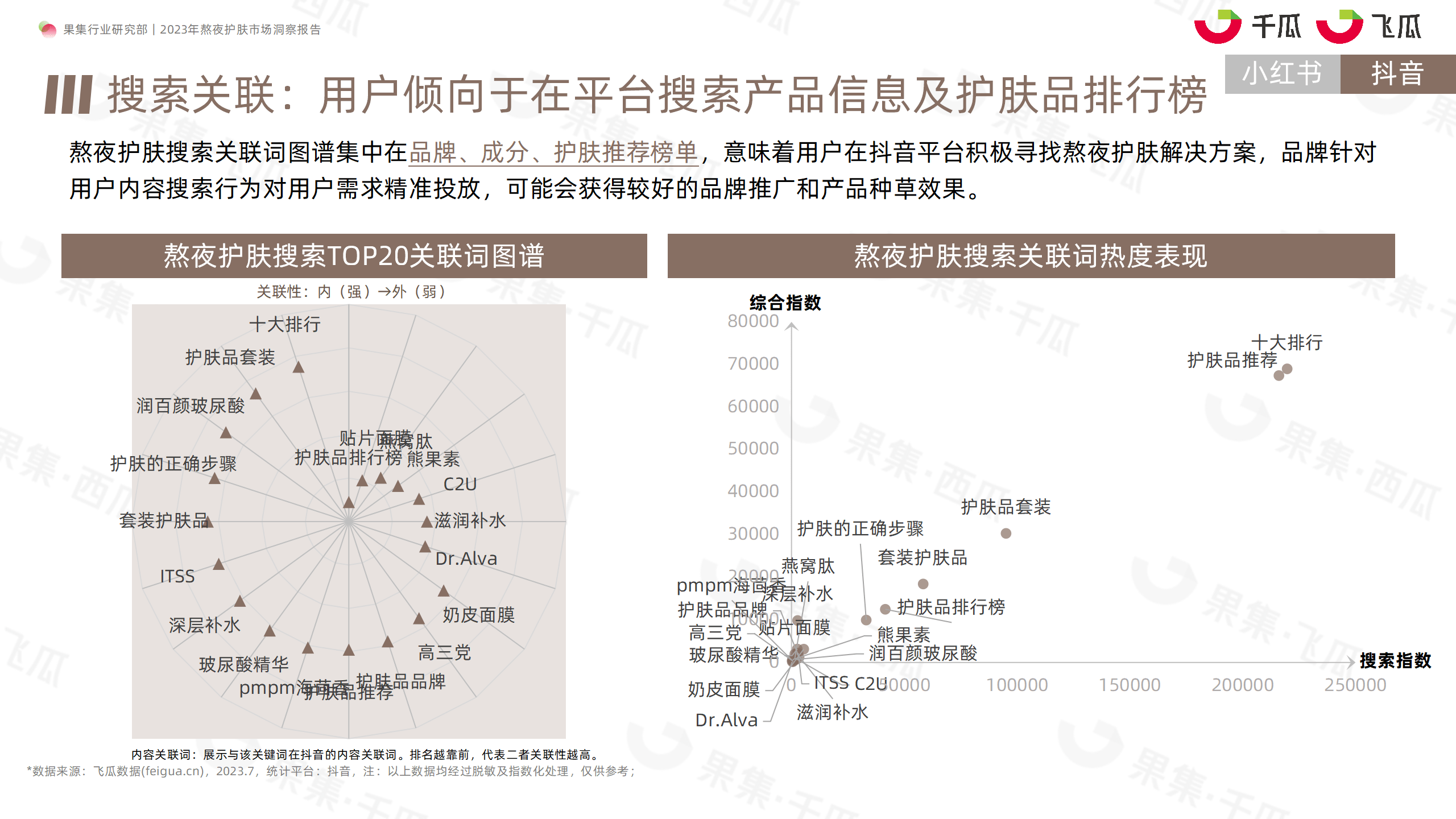 2023年熬夜护肤市场洞察报告（小红书、抖音）-果集行研-2023.08