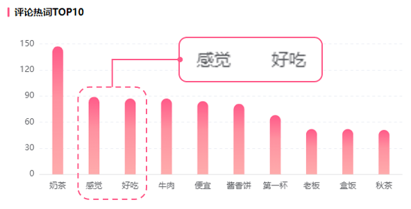 暴涨130万粉仅用3个月，一招转型成B站热门UP主