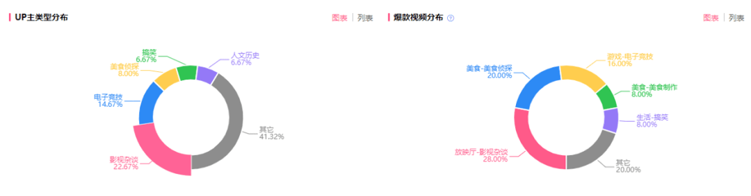单条视频连破800万播放，国货在B站逆袭突围