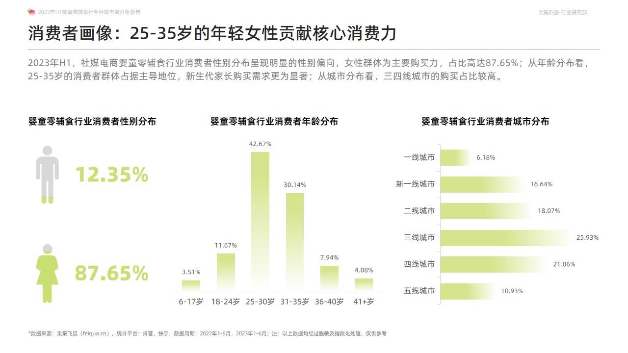 2023年H1婴童零辅食行业社媒电商分析报告-营养辅食持续放量，多元化产品有利于打开市场