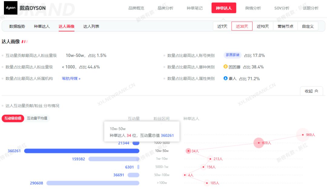 单条视频涨粉50w，小红书百万爆款笔记怎么做？