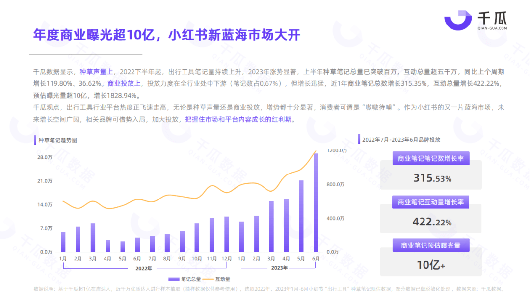 2023出行工具赛道洞察报告（小红书平台）