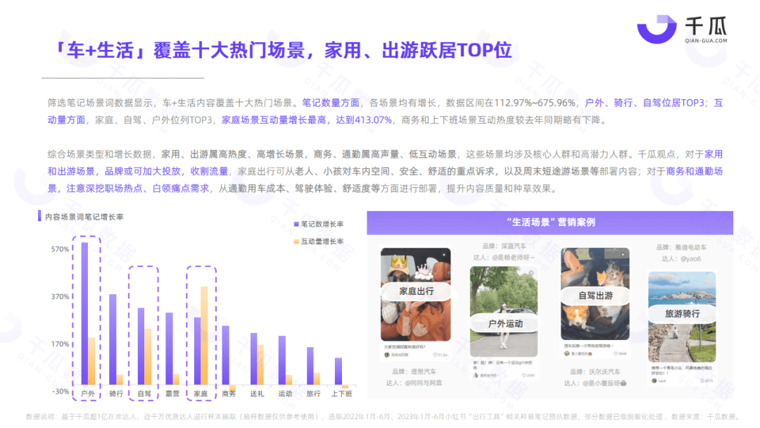 2023出行工具赛道洞察报告（小红书平台）