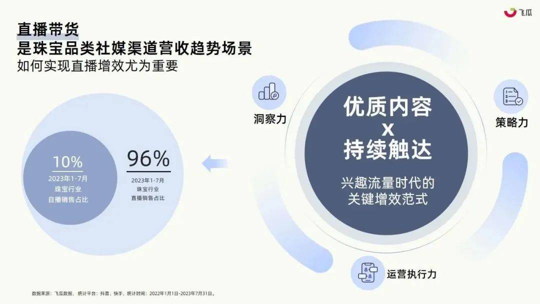珠宝行业或成社媒电商下一个风口？2023年珠宝行业社媒平台发展洞察