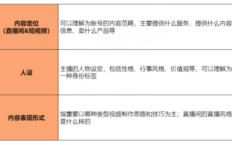 超全抖音直播全流程实操干货！（附抖音直播运营通案）