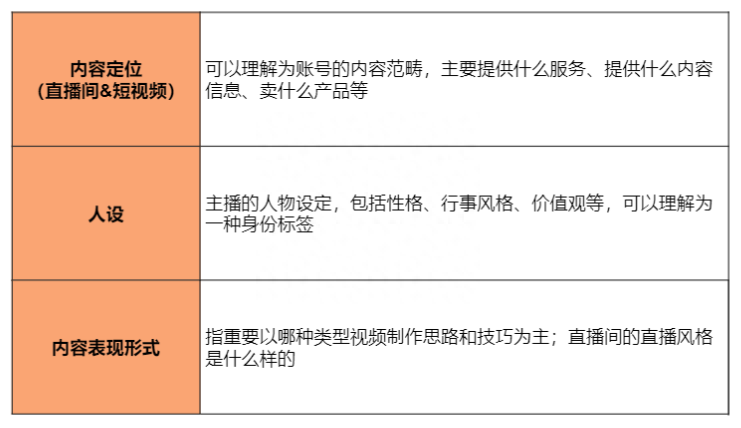 超全抖音直播全流程实操干货！（附抖音直播运营通案）