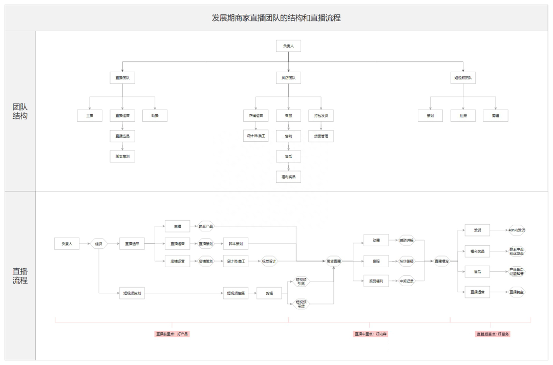 超全抖音直播全流程实操干货！（附抖音直播运营通案）