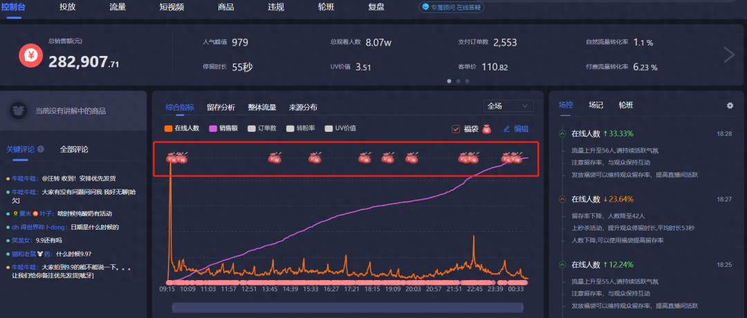 抖音直播数据如何正确分析？抖音直播工作复盘优化指南！