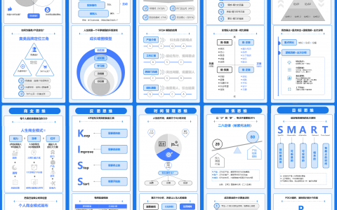 个人成长知识地图：10个思维模型详解