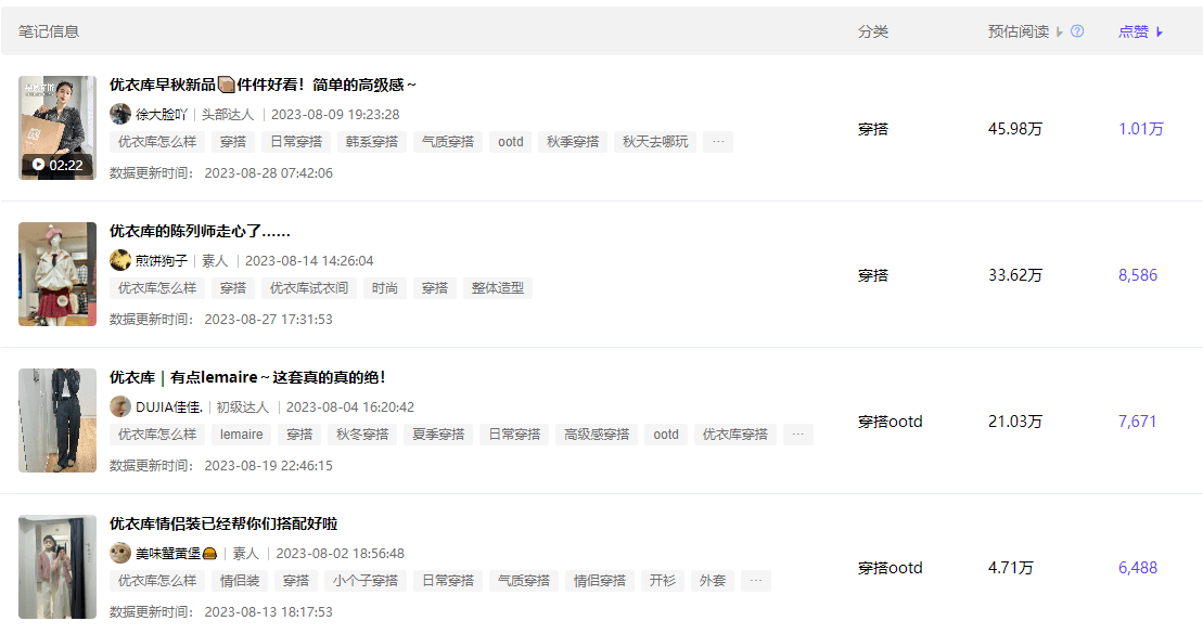 数据分析：2023下半年小红书种草诀窍