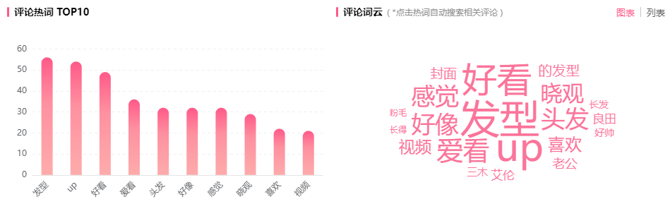 广告暴涨500万播放，B站下半年恰饭新标杆