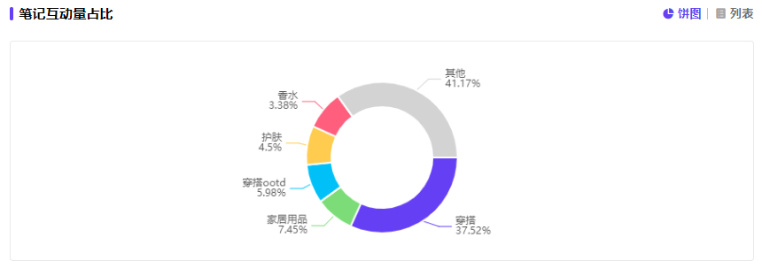 浏览量5.54亿，“平替大军”击退“钱包刺客”？丨小红书消费趋势分析