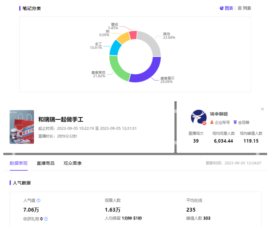 小红书隐藏爆款话题！月增长率169.07%，数据透视三大玩法