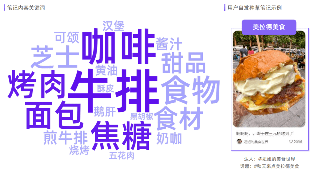 引爆百万流量，小红书2023秋冬种草新玩法