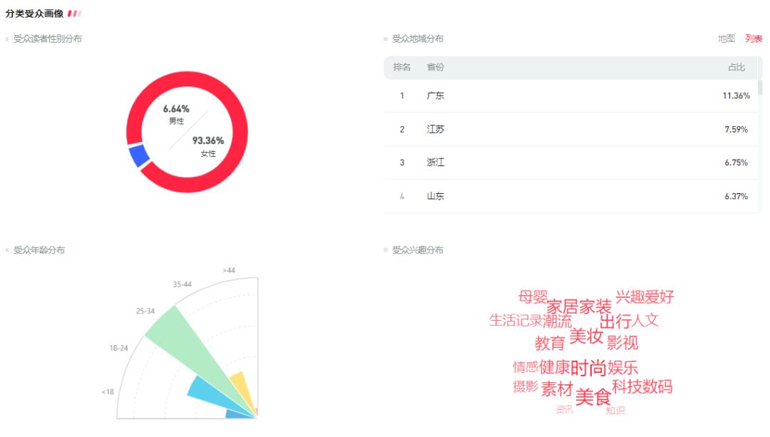 品牌打造爆品的关键步骤，核心就是这个！