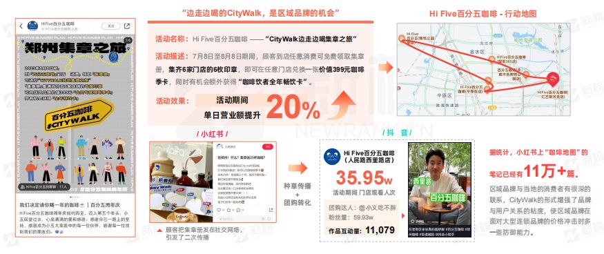 新榜 | CityWalk本地生活商业价值洞察报告