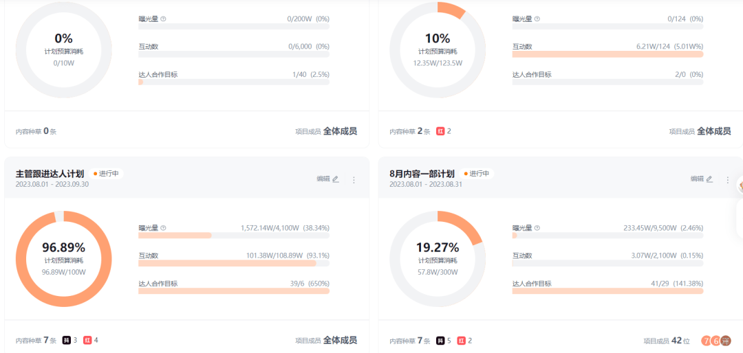 还在无效种草？一文教你如何高效进行营销内容种草？