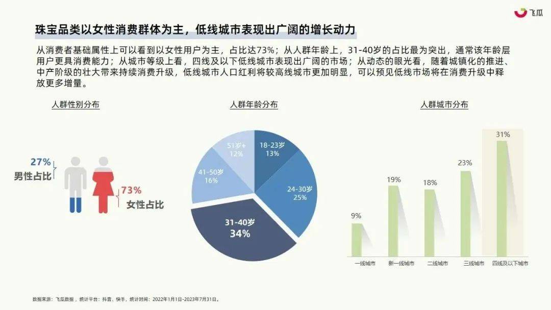 珠宝行业或成社媒电商下一个风口？2023年珠宝行业社媒平台发展洞察