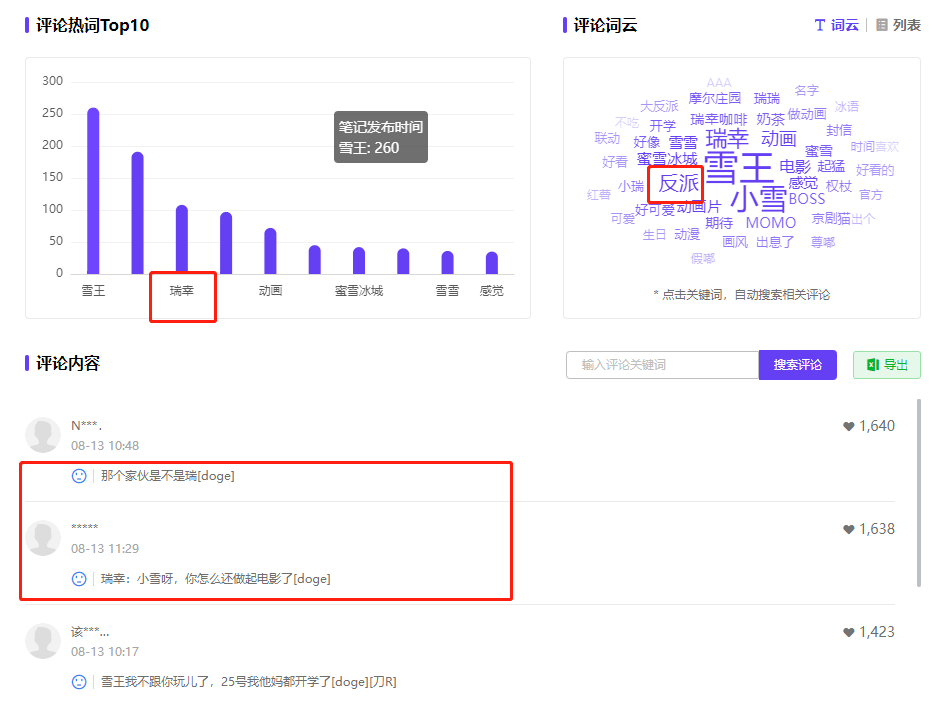 数据分析：2023下半年小红书种草诀窍