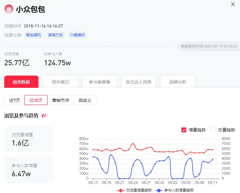 品牌打造爆品的关键步骤，核心就是这个！