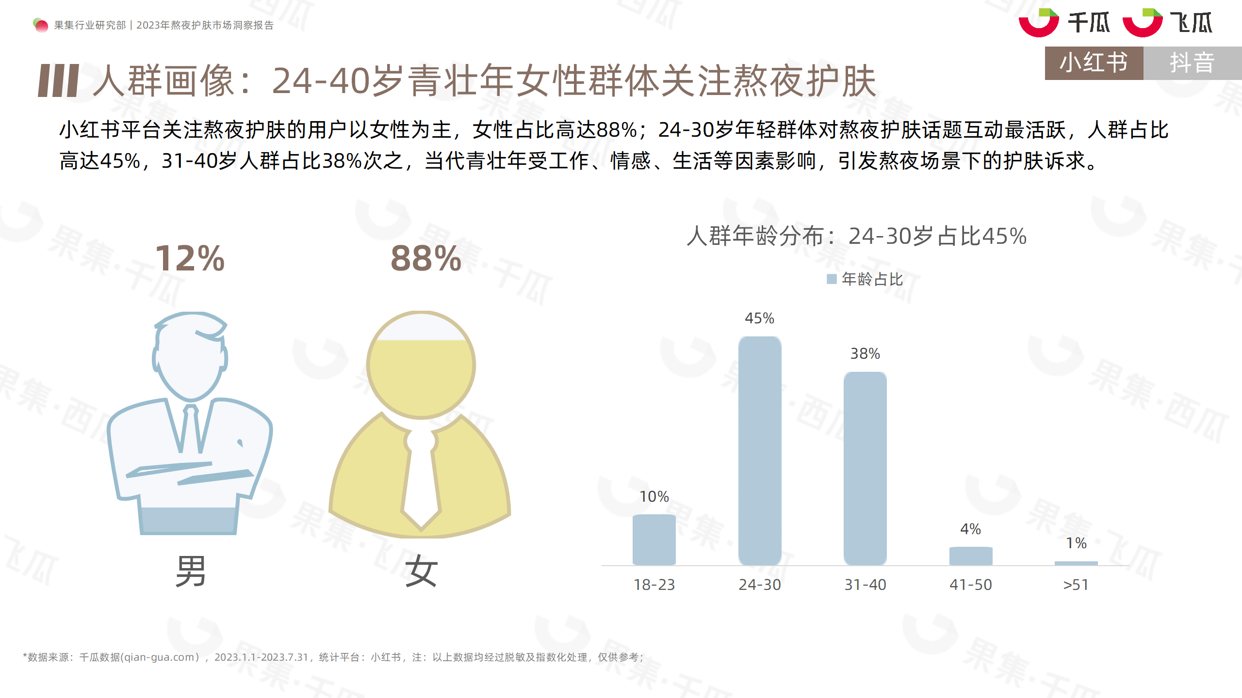 2023年熬夜护肤市场洞察报告（小红书、抖音）-果集行研-2023.08