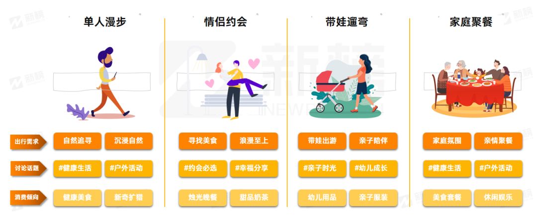 新榜 | CityWalk本地生活商业价值洞察报告