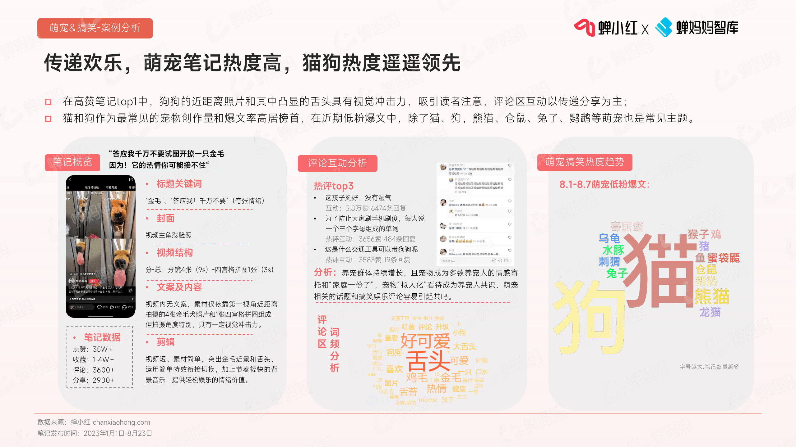 小红书低粉爆文趋势报告，做小红书必看！