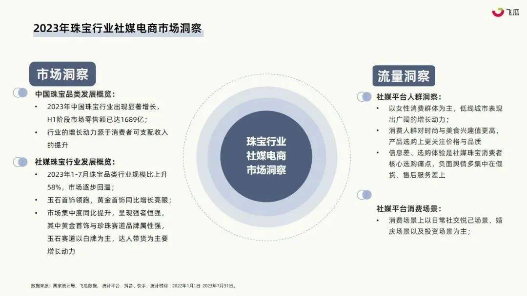 珠宝行业或成社媒电商下一个风口？2023年珠宝行业社媒平台发展洞察