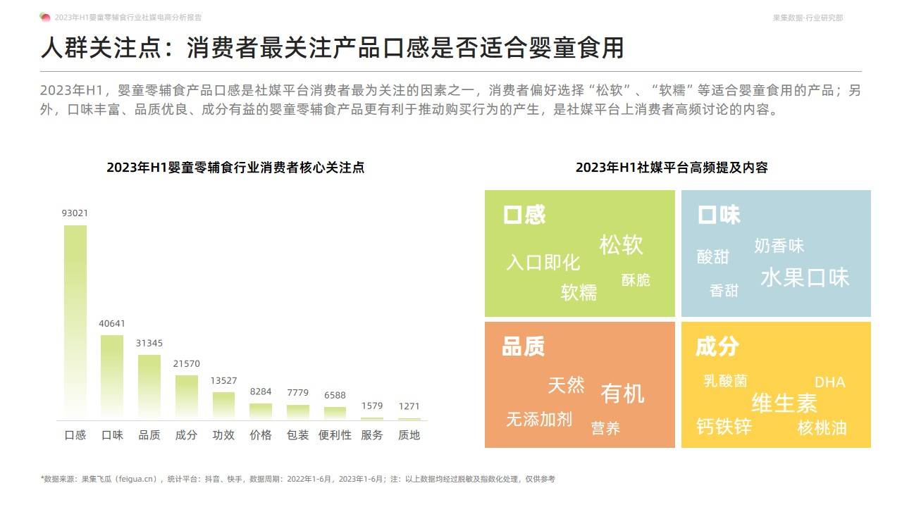 2023年H1婴童零辅食行业社媒电商分析报告-营养辅食持续放量，多元化产品有利于打开市场