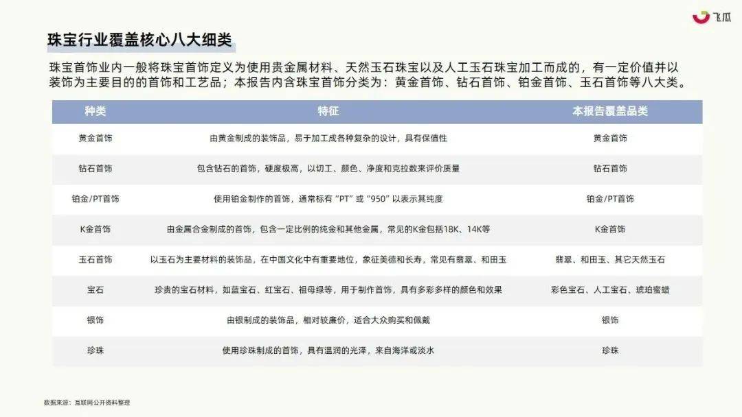 珠宝行业或成社媒电商下一个风口？2023年珠宝行业社媒平台发展洞察
