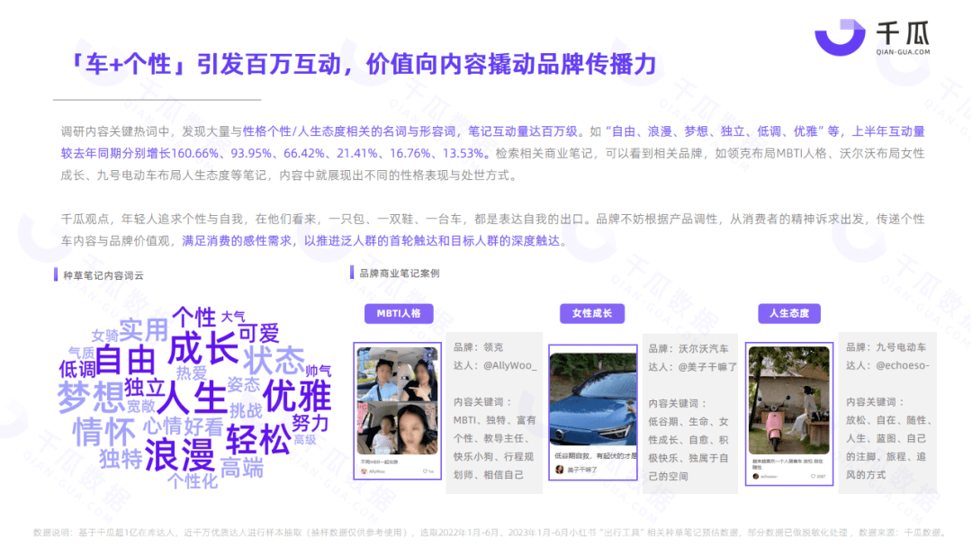 2023出行工具赛道洞察报告（小红书平台）