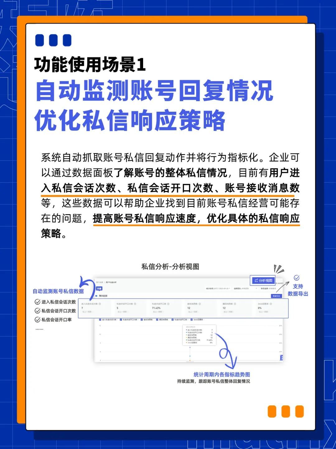 矩阵通上新「私信分析」功能，帮助企业提升营销线索转化