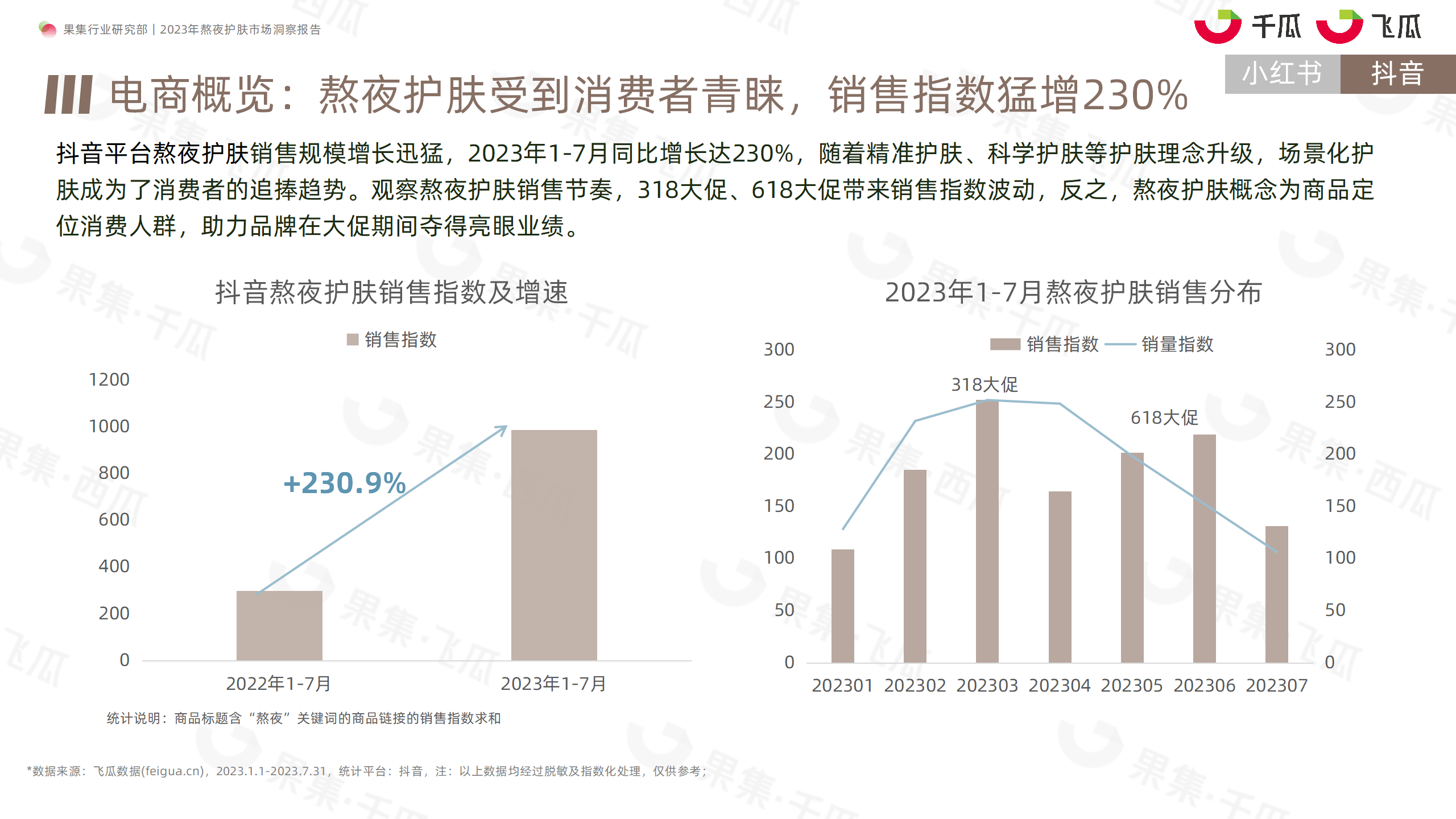 2023年熬夜护肤市场洞察报告（小红书、抖音）-果集行研-2023.08